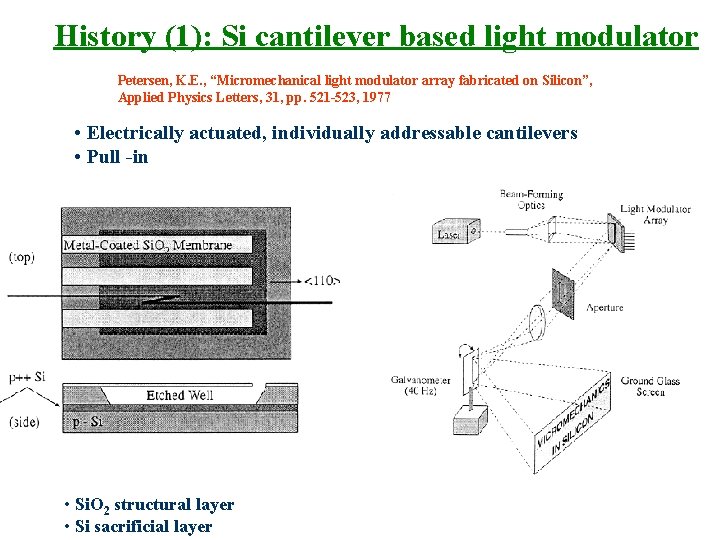 History (1): Si cantilever based light modulator Petersen, K. E. , “Micromechanical light modulator