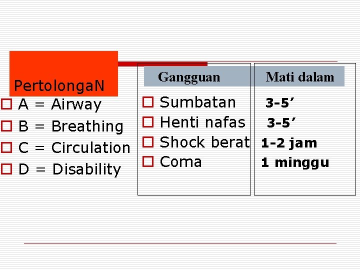 Pertolonga. N o A = Airway o B = Breathing o C = Circulation