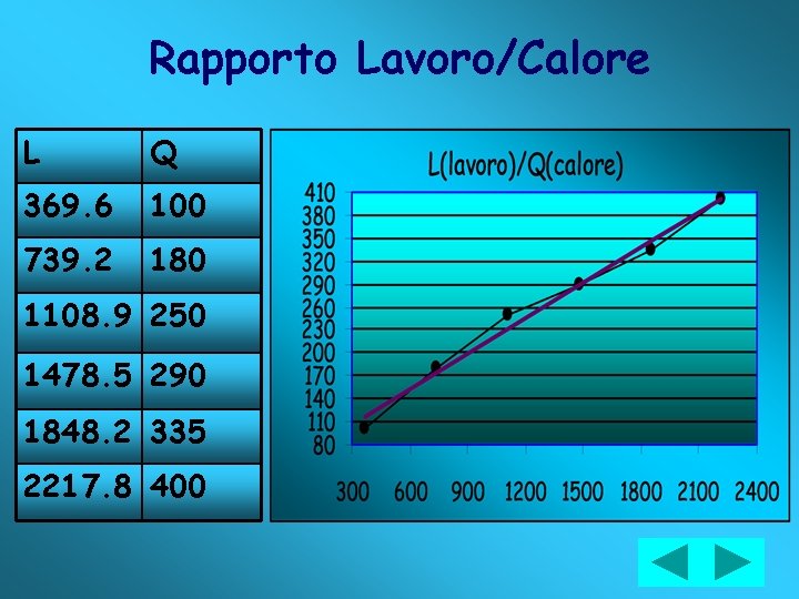 Rapporto Lavoro/Calore L Q 369. 6 100 739. 2 180 1108. 9 250 1478.