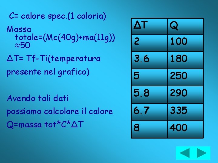 C= calore spec. (1 caloria) ΔT Q 2 100 ΔT= Tf-Ti(temperatura 3. 6 180