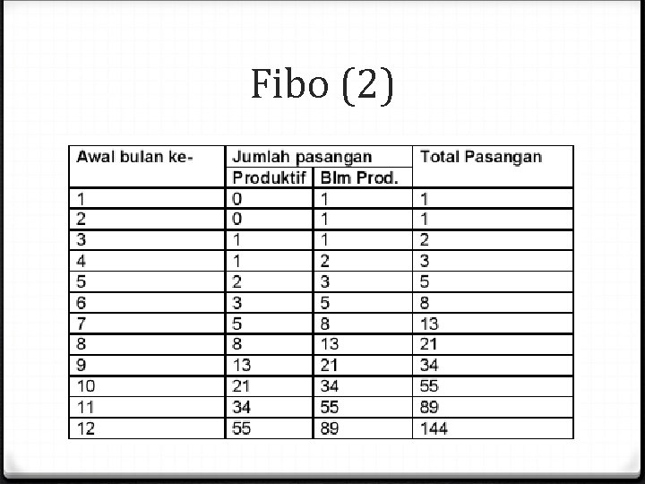 Fibo (2) 