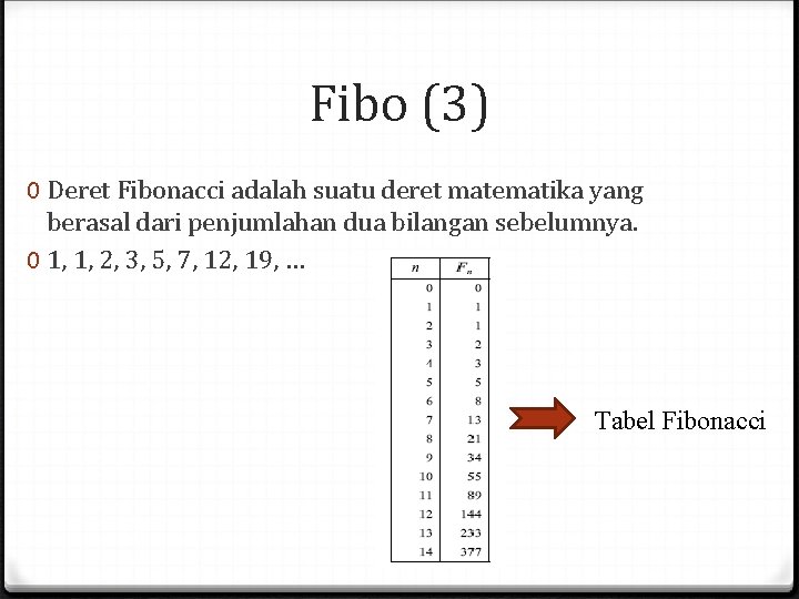 Fibo (3) 0 Deret Fibonacci adalah suatu deret matematika yang berasal dari penjumlahan dua