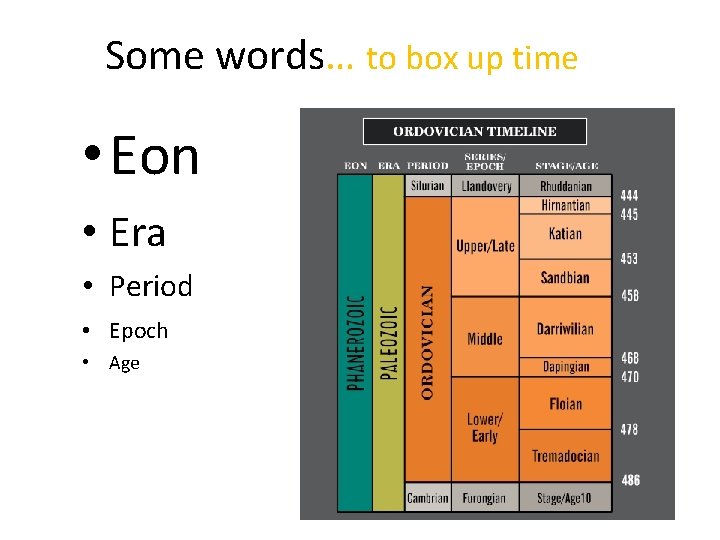 Some words… to box up time • Eon • Era • Period • Epoch