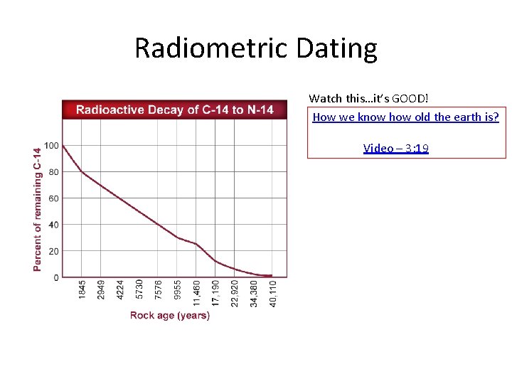 Radiometric Dating Watch this…it’s GOOD! How we know how old the earth is? Video