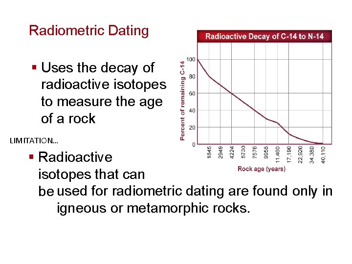 The History of Life Radiometric Dating § Uses the decay of radioactive isotopes to