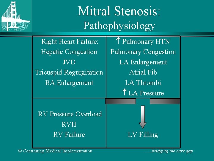 Mitral Stenosis: Pathophysiology Right Heart Failure: Pulmonary HTN Hepatic Congestion Pulmonary Congestion JVD LA