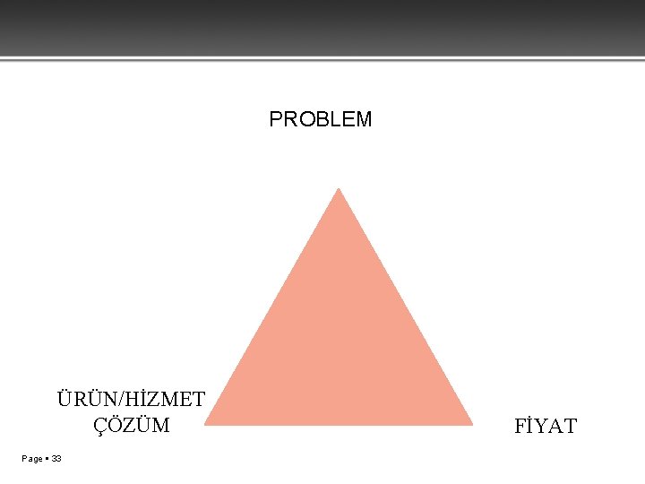 PROBLEM ÜRÜN/HİZMET ÇÖZÜM Page 33 FİYAT 