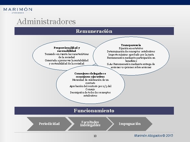 Administradores Remuneración Transparencia Fijación en estatutos Determinación de conceptos retributivos Importe máximo aprobado por