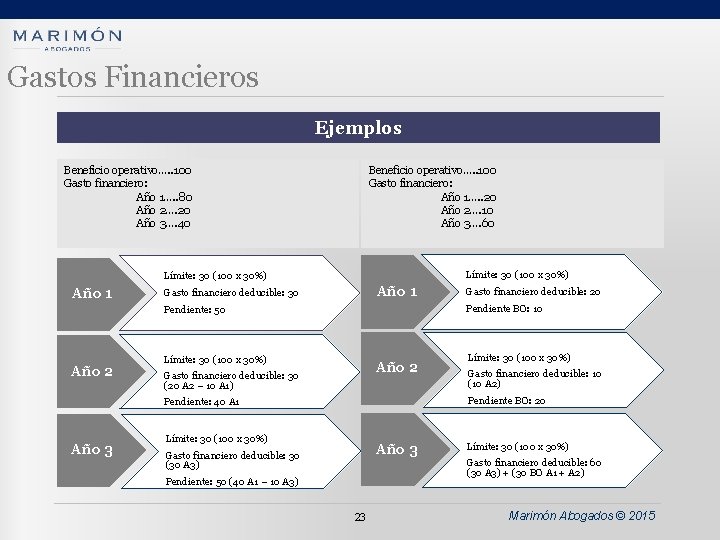 Gastos Financieros Ejemplos Beneficio operativo…. . 100 Gasto financiero: Año 1…. . 80 Año