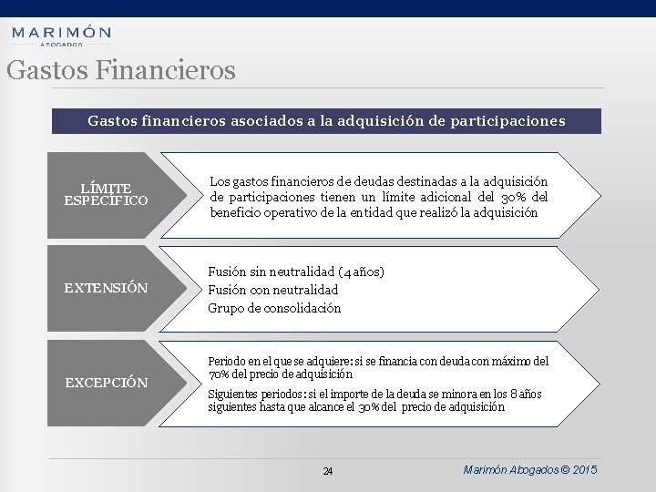 Gastos Financieros Gastos financieros asociados a la adquisición de participaciones LÍMITE ESPECÍFICO Los gastos