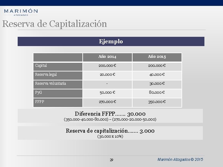 Reserva de Capitalización Ejemplo Año 2014 Año 2015 200. 000 € 20. 000 €