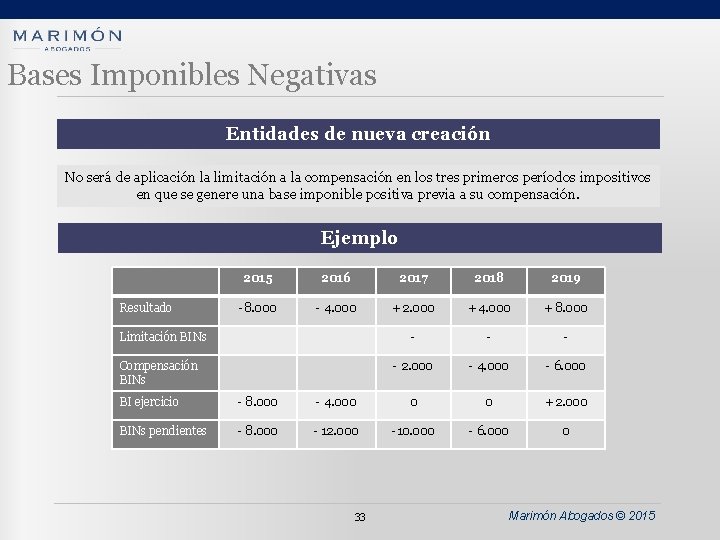 Bases Imponibles Negativas Entidades de nueva creación No será de aplicación la limitación a