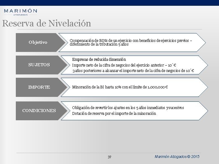 Reserva de Nivelación Objetivo Compensación de BINs de un ejercicio con beneficios de ejercicios