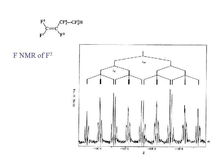 F NMR of F 3 