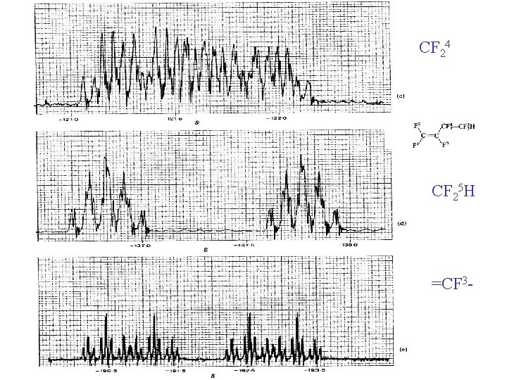 CF 24 CF 25 H =CF 3 - 