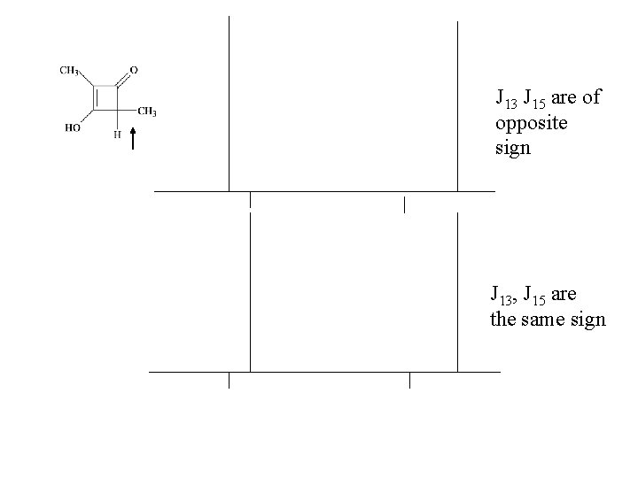 J 13 J 15 are of opposite sign J 13, J 15 are the