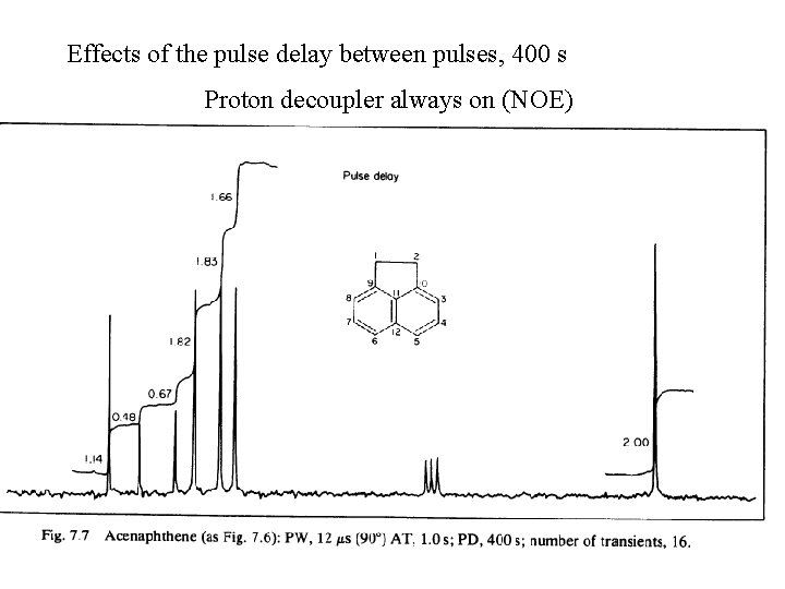 Effects of the pulse delay between pulses, 400 s Proton decoupler always on (NOE)