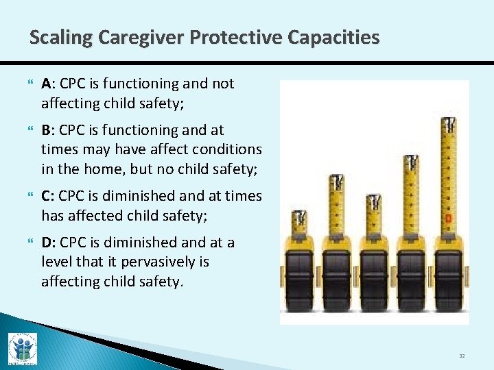 Scaling Caregiver Protective Capacities A: CPC is functioning and not affecting child safety; B: