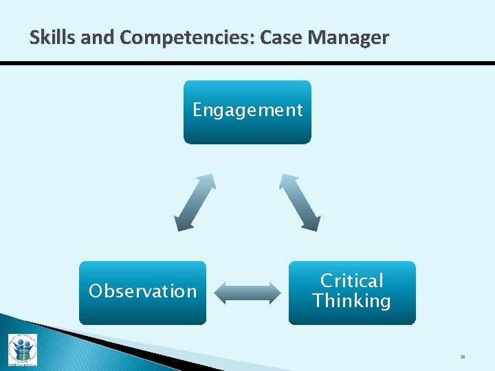 Skills and Competencies: Case Manager Engagement Observation Critical Thinking 39 