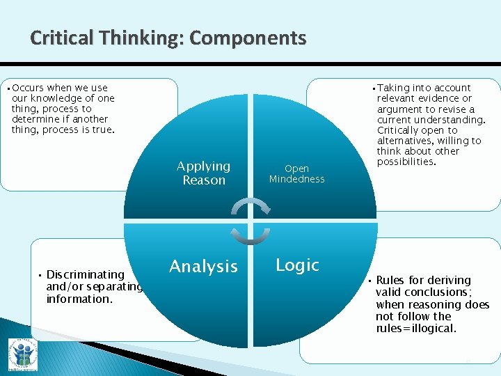 Critical Thinking: Components • Occurs when we use our knowledge of one thing, process