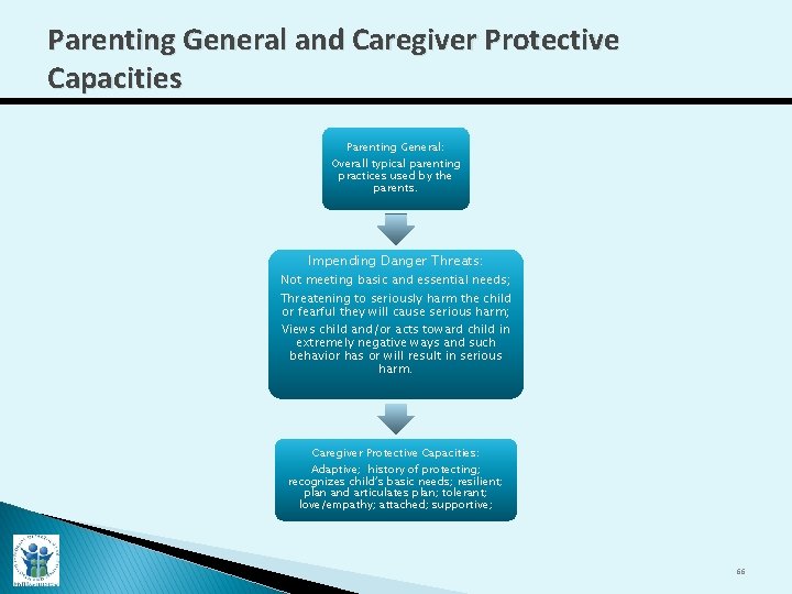 Parenting General and Caregiver Protective Capacities Parenting General: Overall typical parenting practices used by