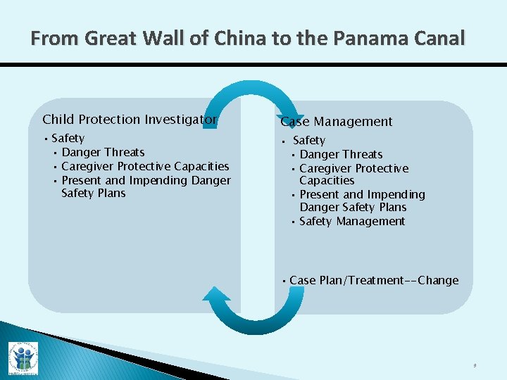 From Great Wall of China to the Panama Canal Child Protection Investigator • Safety