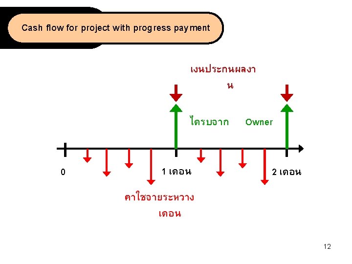 1 Cost control Cash flow for construction project