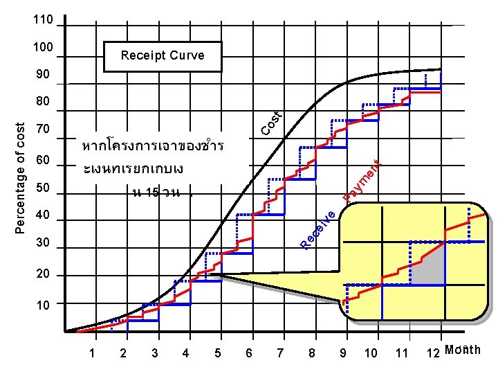 st ent ym Pa cei ve หากโครงการเจาของชำร ะเงนทเรยกเกบเง น 15 วน. Re 60 50 st ent ym Pa cei ve หากโครงการเจาของชำร ะเงนทเรยกเกบเง น 15 วน. Re 60 50