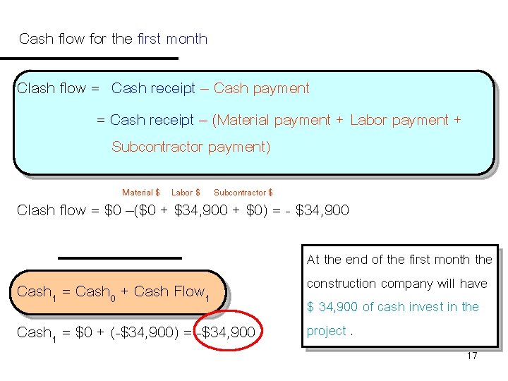 Cash flow for the first month Clash flow = Cash receipt – Cash payment Cash flow for the first month Clash flow = Cash receipt – Cash payment
