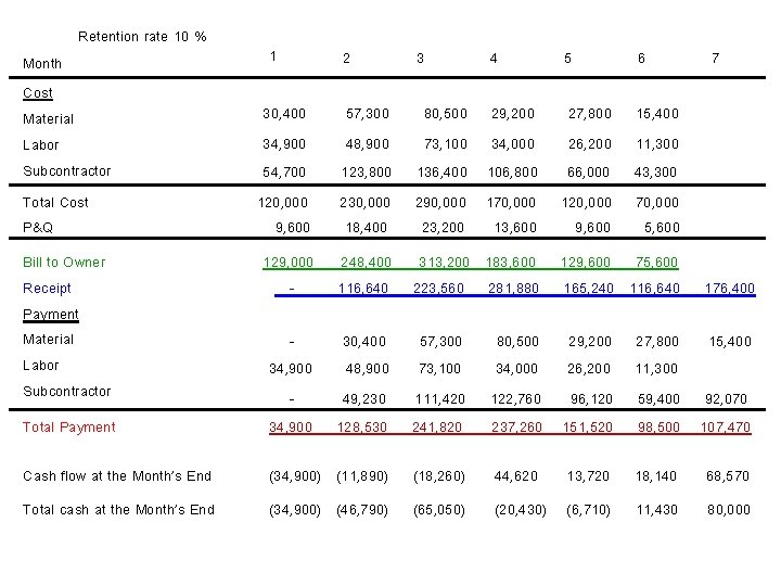 Retention rate 10 % 1 2 3 30, 400 34, 900 54, 700 120, Retention rate 10 % 1 2 3 30, 400 34, 900 54, 700 120,