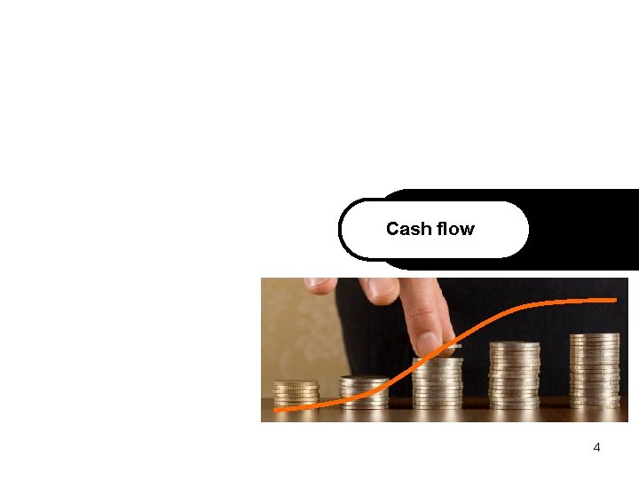 Cash flow `1 4 Cash flow `1 4