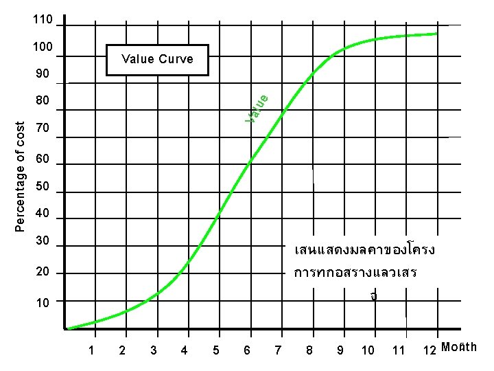 e Value Curve Valu Percentage of cost 110 100 90 80 70 60 50 e Value Curve Valu Percentage of cost 110 100 90 80 70 60 50
