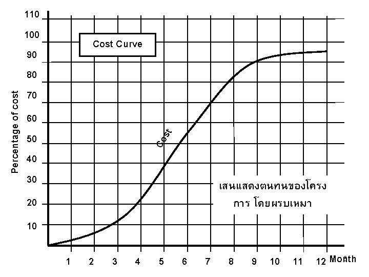 1 Cost control Cash flow for construction project