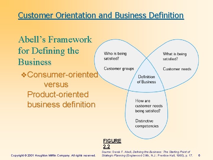 Customer Orientation and Business Definition Abell’s Framework for Defining the Business v. Consumer-oriented versus