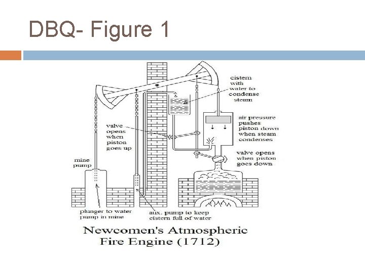 DBQ- Figure 1 