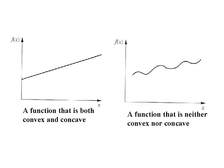 A function that is both convex and concave A function that is neither convex