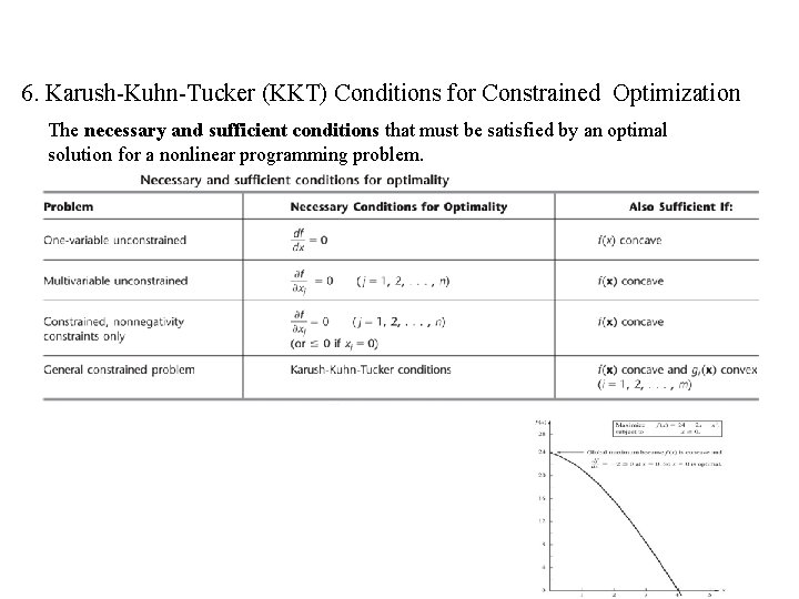 6. Karush-Kuhn-Tucker (KKT) Conditions for Constrained Optimization The necessary and sufficient conditions that must