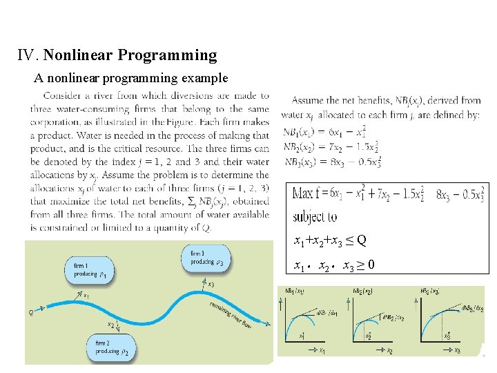 IV. Nonlinear Programming A nonlinear programming example x 1+x 2+x 3 ≤ Q x
