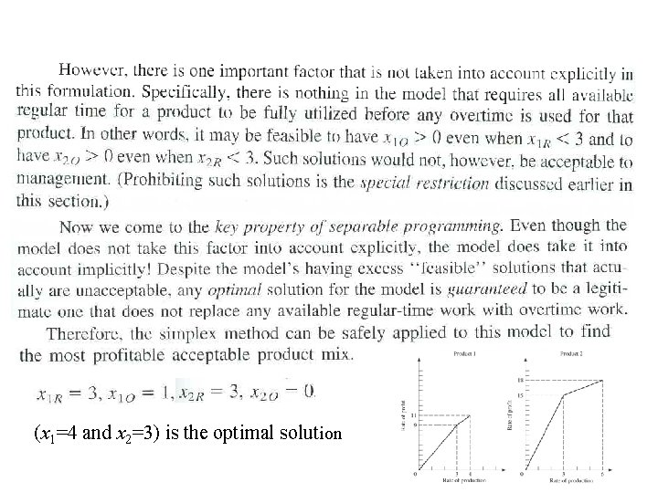 (x 1=4 and x 2=3) is the optimal solution 