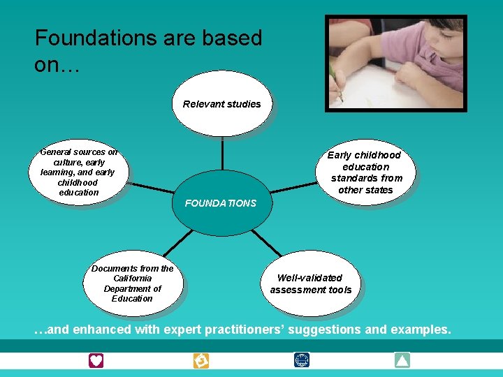 Foundations are based on… Relevant studies General sources on culture, early learning, and early