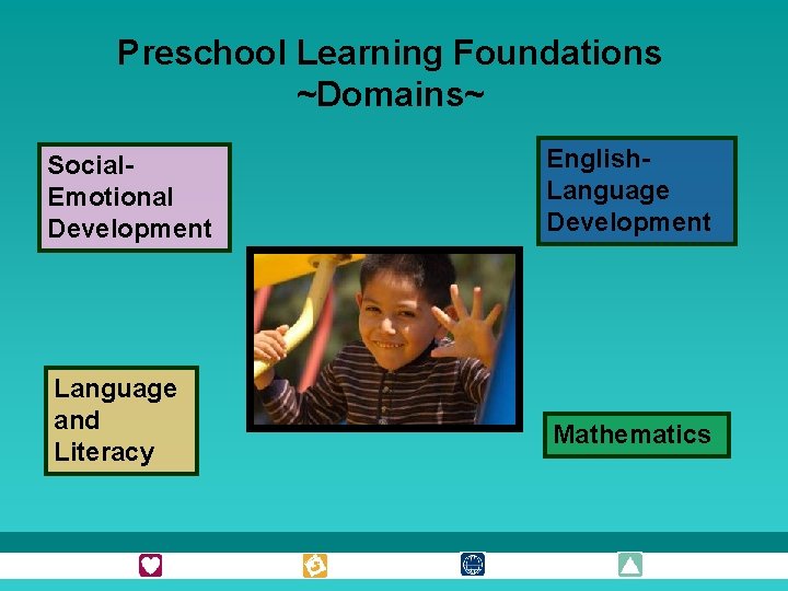 Preschool Learning Foundations ~Domains~ Social. Emotional Development Language and Literacy English. Language Development Mathematics