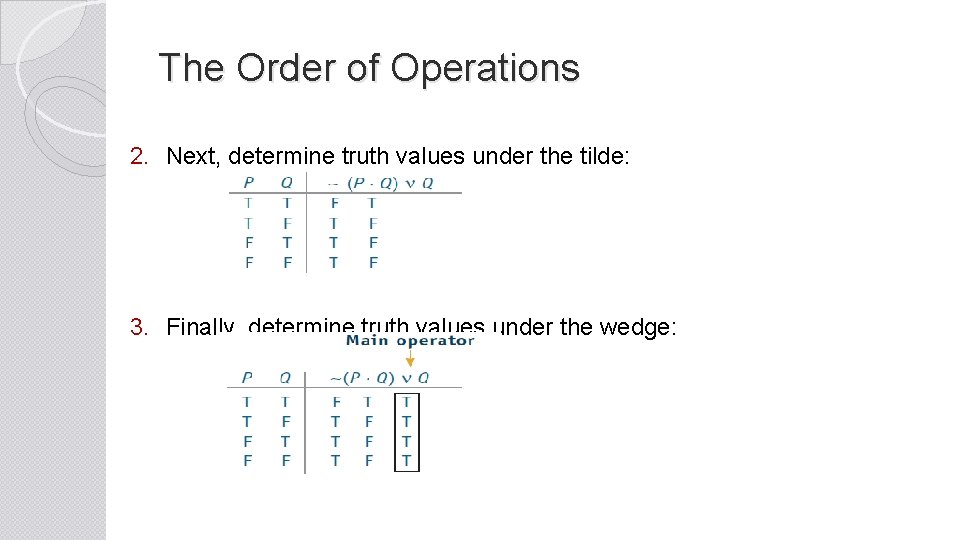 The Order of Operations 2. Next, determine truth values under the tilde: 3. Finally,