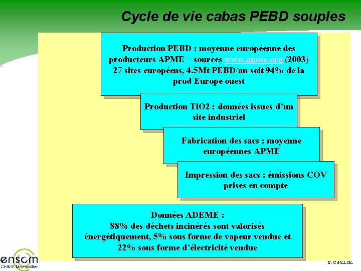 Cycle de vie cabas PEBD souples Production PEBD : moyenne européenne des producteurs APME