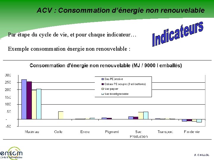 ACV : Consommation d’énergie non renouvelable Par étape du cycle de vie, et pour