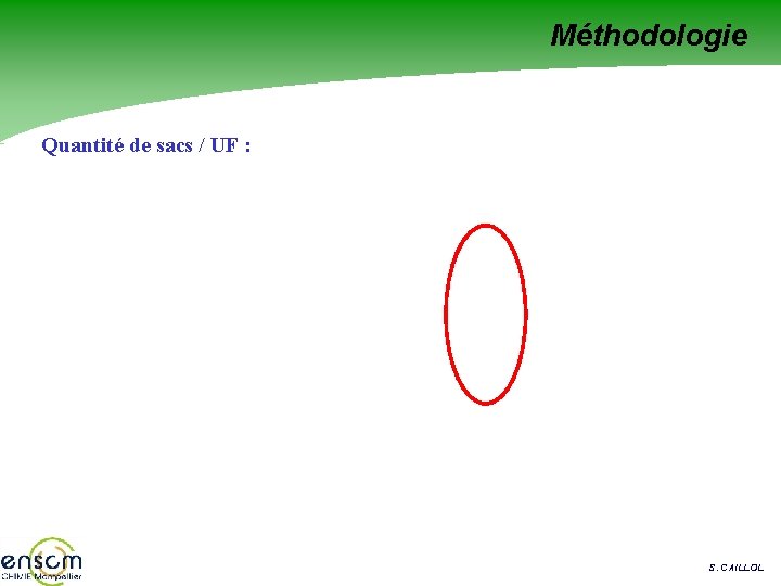 Méthodologie Quantité de sacs / UF : S. CAILLOL 