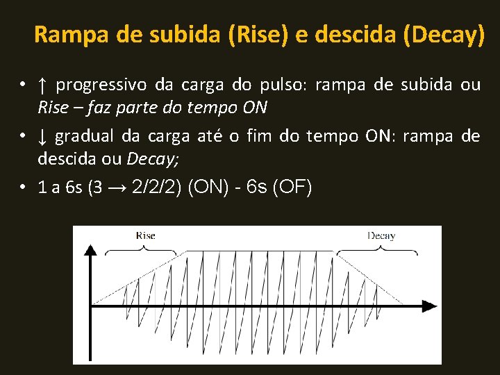 Rampa de subida (Rise) e descida (Decay) • ↑ progressivo da carga do pulso: