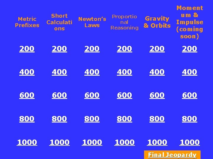 Moment um & Gravity Impulse & Orbits (coming soon) Metric Prefixes Short Calculati ons