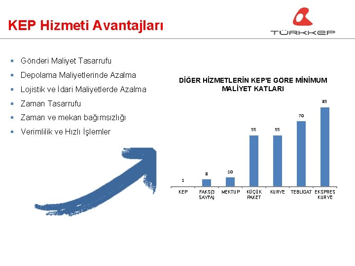 KEP Hizmeti Avantajları § Gönderi Maliyet Tasarrufu § Depolama Maliyetlerinde Azalma § Lojistik ve
