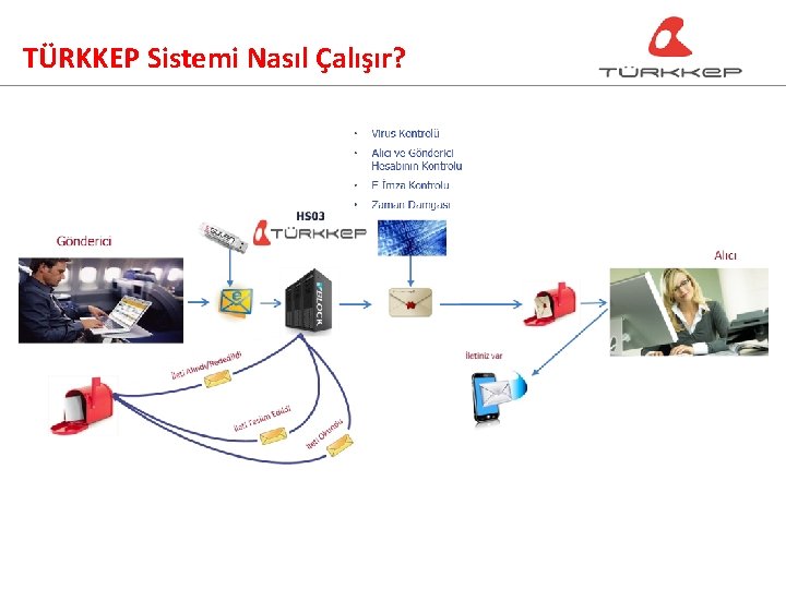 TÜRKKEP Sistemi Nasıl Çalışır? 