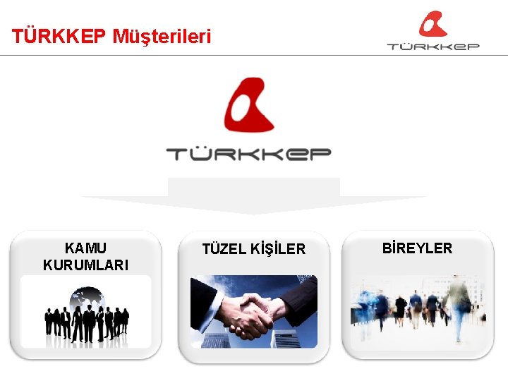 TÜRKKEP Müşterileri KAMU KURUMLARI TÜZEL KİŞİLER BİREYLER 